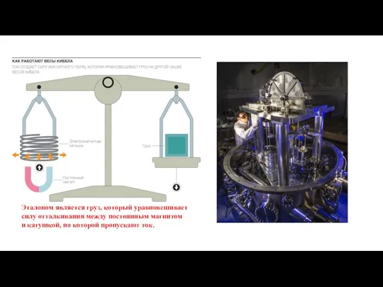 Эталоном является груз, который уравновешивает силу отталкивания между постоянным магнитом и катушкой, по которой пропускают ток.