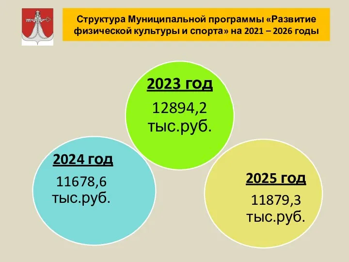 Структура Муниципальной программы «Развитие физической культуры и спорта» на 2021 – 2026 годы