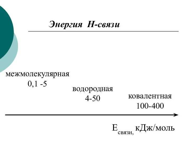 Есвязи, кДж/моль ковалентная 100-400 водородная 4-50 межмолекулярная 0,1 -5 Энергия Н-связи
