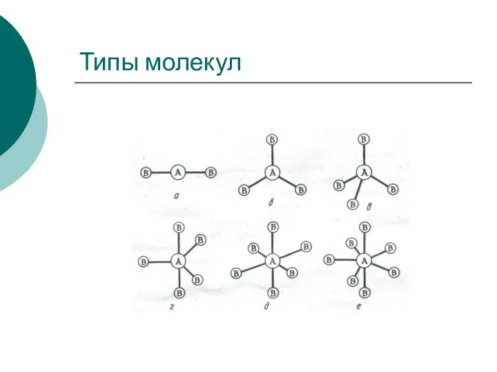 Типы молекул