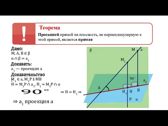 Теорема Проекцией прямой на плоскость, не перпендикулярную к этой прямой,