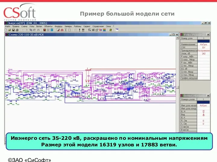 ©ЗАО «СиСофт» Пример большой модели сети Ивэнерго сеть 35-220 кВ, раскрашено по номинальным