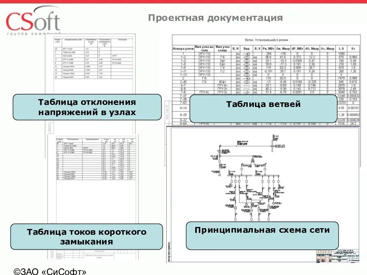 ©ЗАО «СиСофт» Проектная документация Таблица ветвей Таблица токов короткого замыкания Принципиальная схема сети