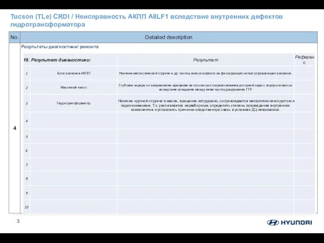 Tucson (TLe) CRDI / Неисправность АКПП A8LF1 вследствие внутренних дефектов гидротрансформатора