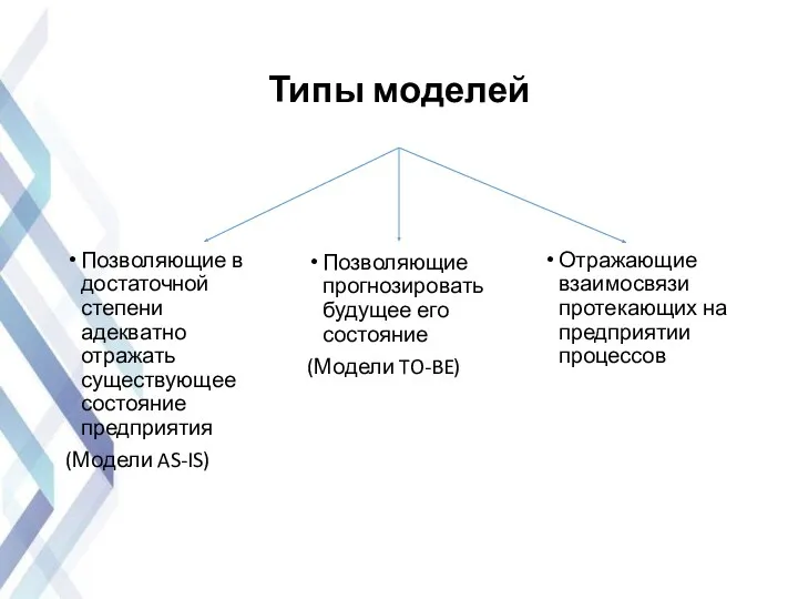 Типы моделей Позволяющие прогнозировать будущее его состояние (Модели TO-BE) Позволяющие