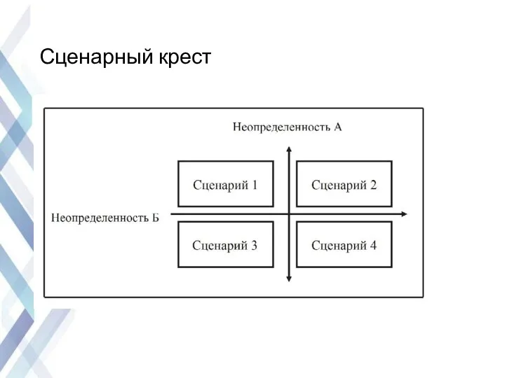 Сценарный крест