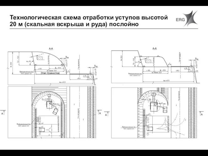 Технологическая схема отработки уступов высотой 20 м (скальная вскрыша и руда) послойно