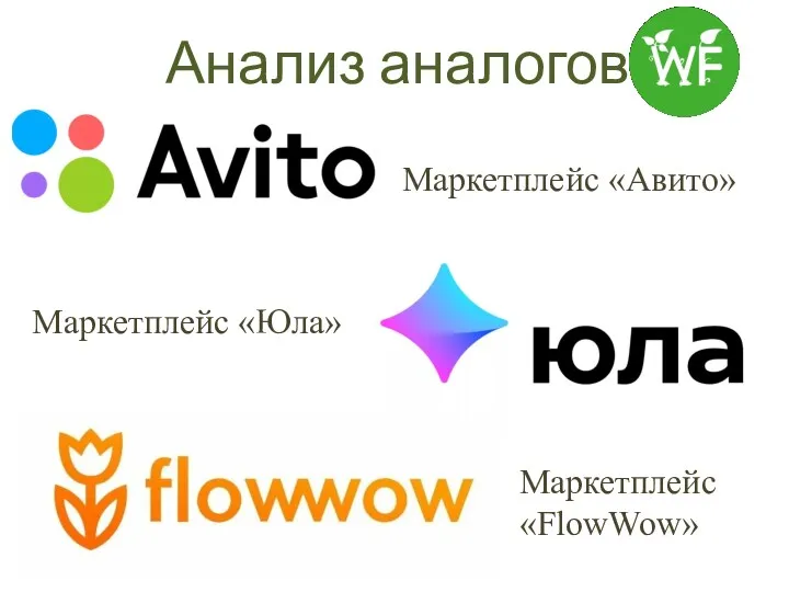 Анализ аналогов Маркетплейс «Авито» Маркетплейс «Юла» Маркетплейс «FlowWow»