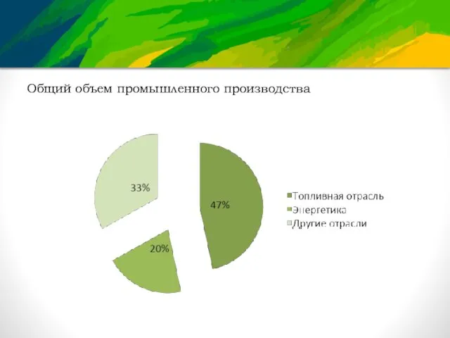 Общий объем промышленного производства