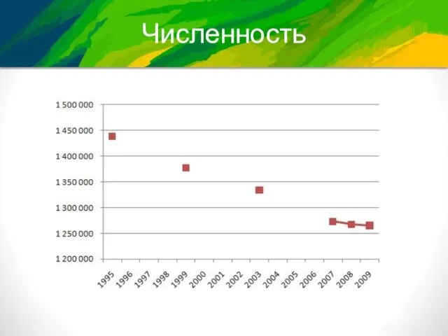 Численность