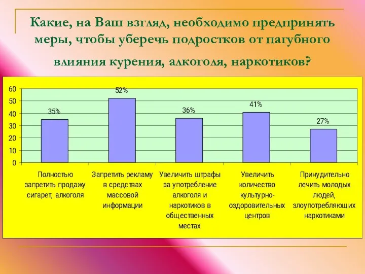 Какие, на Ваш взгляд, необходимо предпринять меры, чтобы уберечь подростков от пагубного влияния курения, алкоголя, наркотиков?