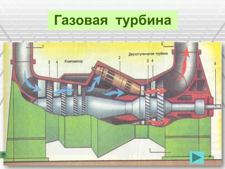 Газовая турбина