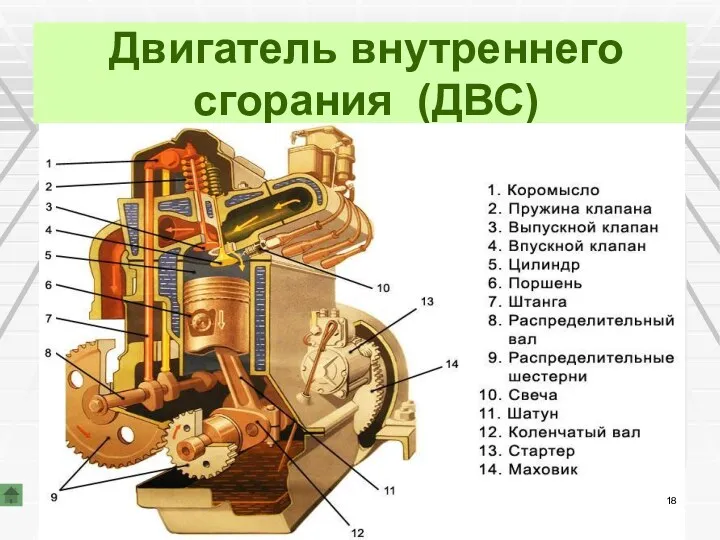 Двигатель внутреннего сгорания (ДВС)