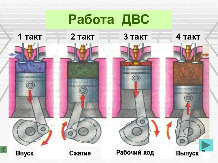 Работа ДВС 1 такт 2 такт 3 такт 4 такт