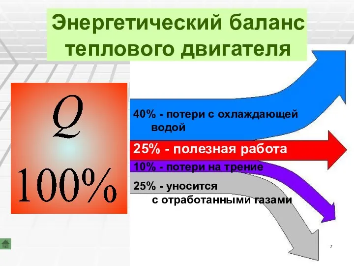 Энергетический баланс теплового двигателя