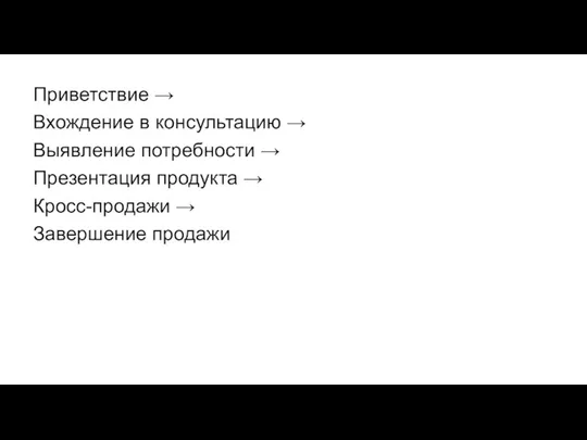 Приветствие → Вхождение в консультацию → Выявление потребности → Презентация продукта → Кросс-продажи → Завершение продажи