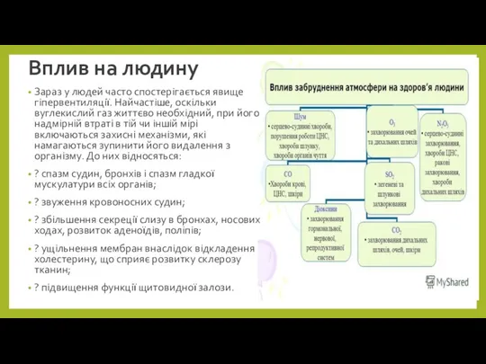 Вплив на людину Зараз у людей часто спостерігається явище гіпервентиляції.