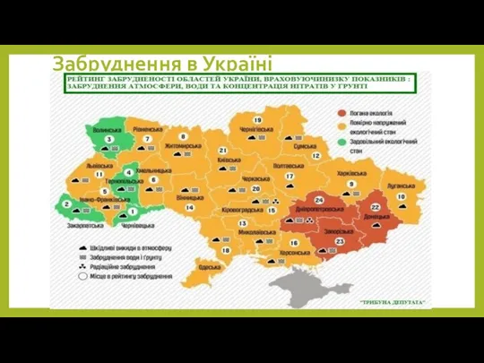 Забруднення в Україні