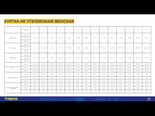 КУРТКА НЕ УТЕПЛЕННАЯ ЖЕНСКАЯ > РКУ Торговый зал Грузовая зона Производство РЦ ДДиА Супермаркет