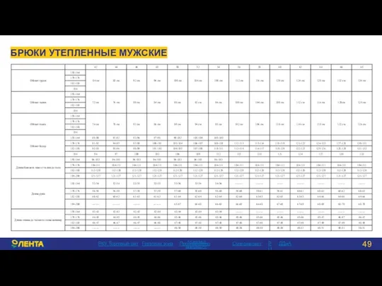 БРЮКИ УТЕПЛЕННЫЕ МУЖСКИЕ > РКУ Торговый зал Грузовая зона Производство РЦ ДДиА Супермаркет