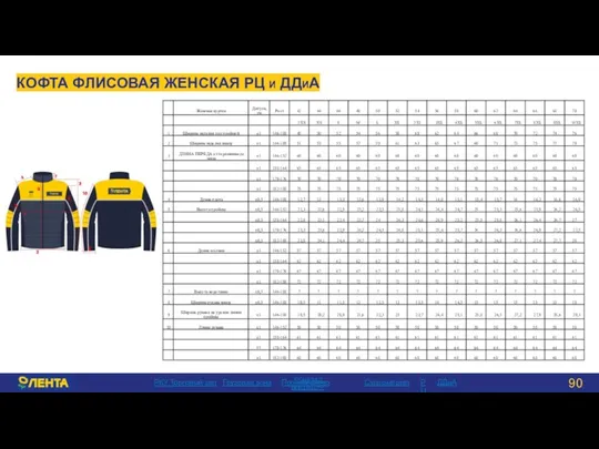 КОФТА ФЛИСОВАЯ ЖЕНСКАЯ РЦ И ДДИА > РКУ Торговый зал Грузовая зона Производство РЦ ДДиА Супермаркет