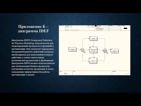 Приложение Б – диаграмма IDEF Диаграмма IDEF3 (Integrated Definition for Function Modeling) используется