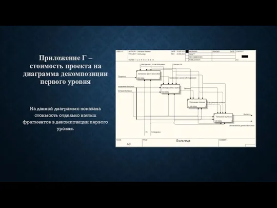 Приложение Г – стоимость проекта на диаграмма декомпозиции первого уровня