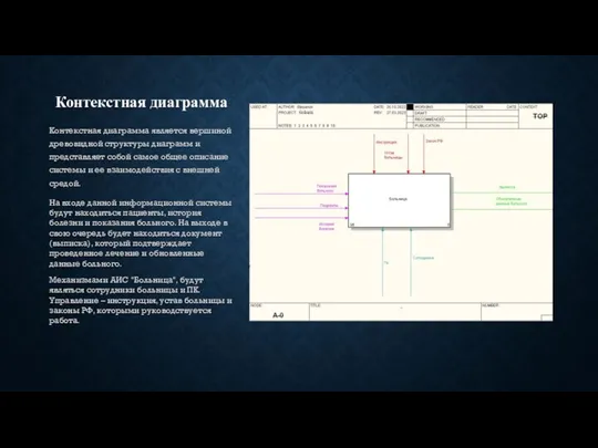 Контекстная диаграмма Контекстная диаграмма является вершиной древовидной структуры диаграмм и представляет собой самое