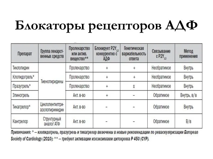 Блокаторы рецепторов АДФ