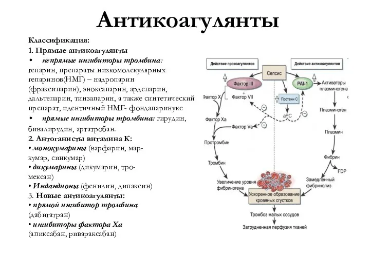 Антикоагулянты Классификация: 1. Прямые антикоагулянты непрямые ингибиторы тромбина: гепарин, препараты