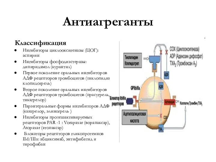 Антиагреганты Классификация Ингибиторы циклооксигеназы (ЦОГ): аспирин Ингибиторы фосфодиэстеразы: дипиридамол (курантил)