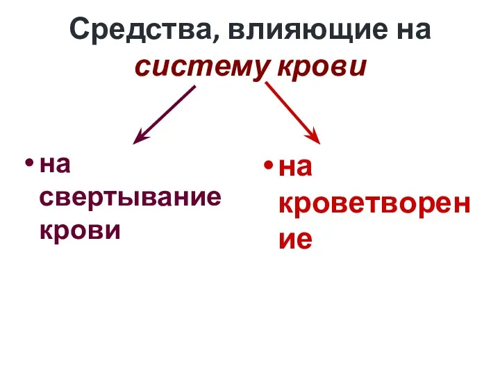 Средства, влияющие на систему крови на свертывание крови на кроветворение