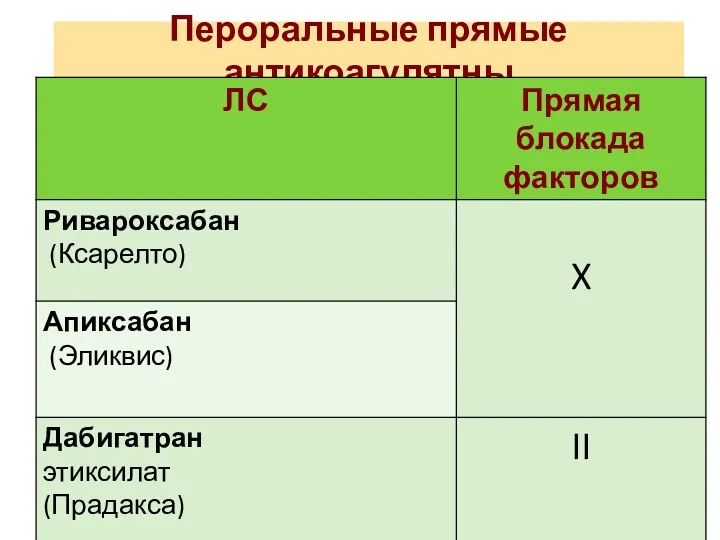 Пероральные прямые антикоагулятны