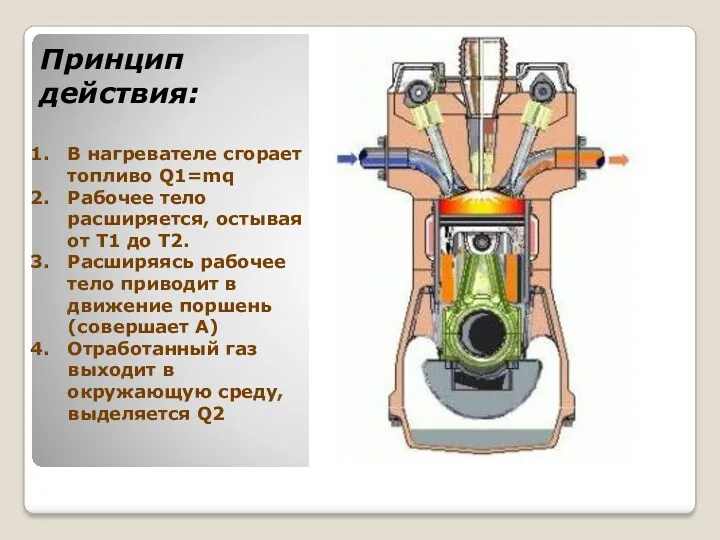 Принцип действия: В нагревателе сгорает топливо Q1=mq Рабочее тело расширяется,