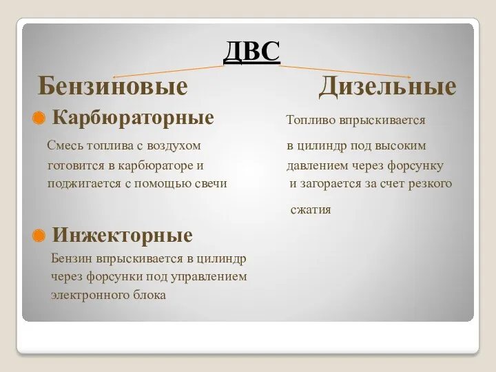 ДВС Бензиновые Дизельные Карбюраторные Топливо впрыскивается Смесь топлива с воздухом