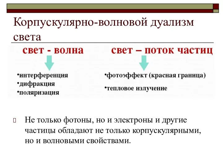 Корпускулярно-волновой дуализм света Не только фотоны, но и электроны и