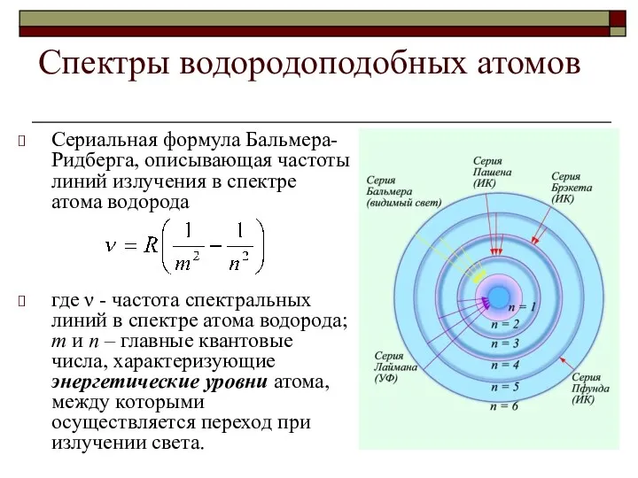 Спектры водородоподобных атомов Cериальная формула Бальмера-Ридберга, описывающая частоты линий излучения