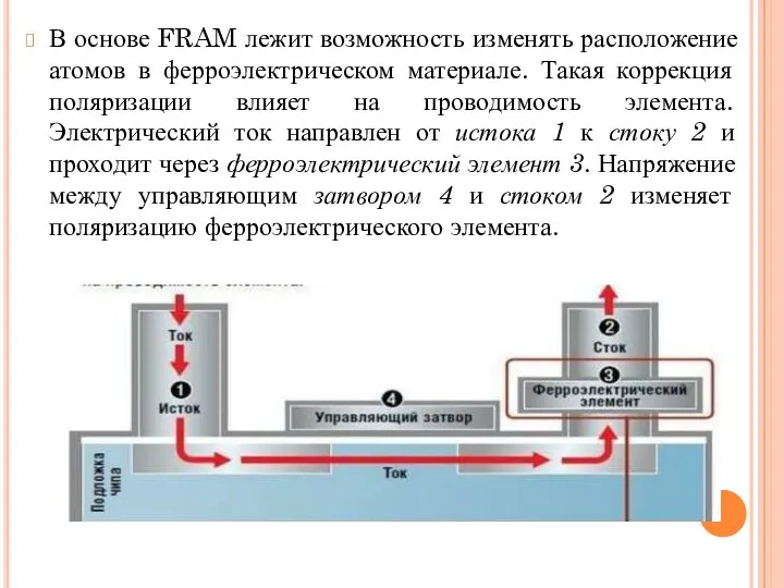 В основе FRAM лежит возможность изменять расположение атомов в ферроэлектрическом