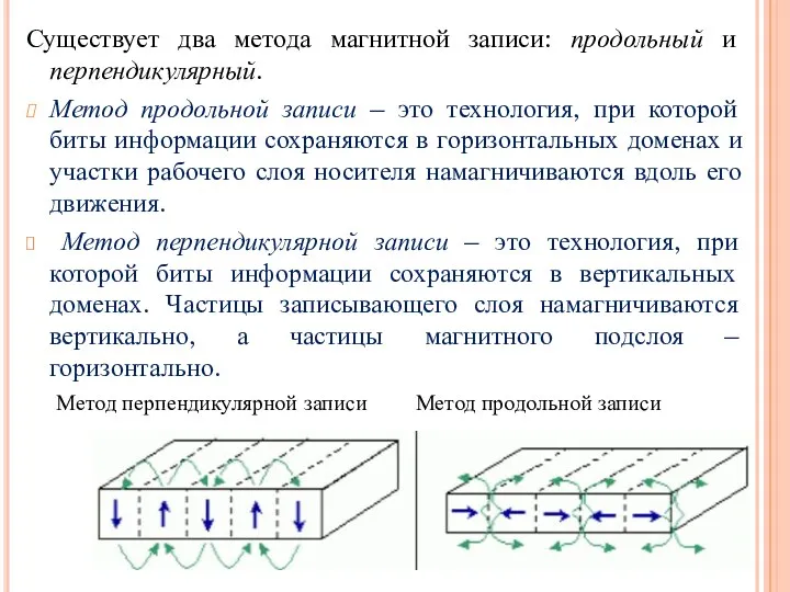 Существует два метода магнитной записи: продольный и перпендикулярный. Метод продольной