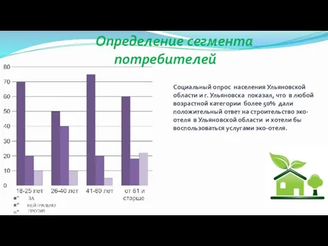 Определение сегмента потребителей Социальный опрос населения Ульяновской области и г. Ульяновска показал, что
