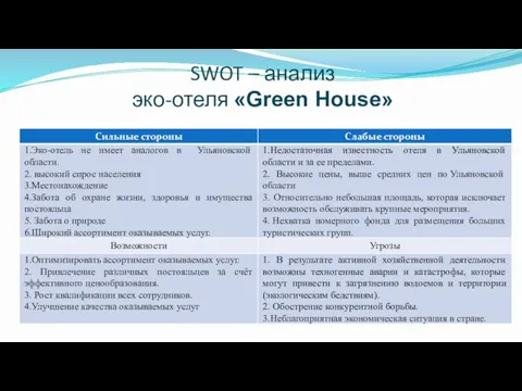 SWOT – анализ эко-отеля «Green House»