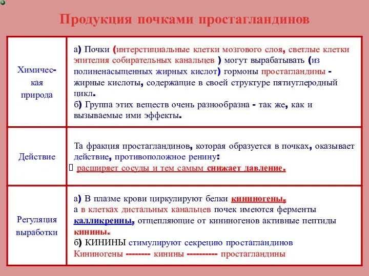 Продукция почками простагландинов