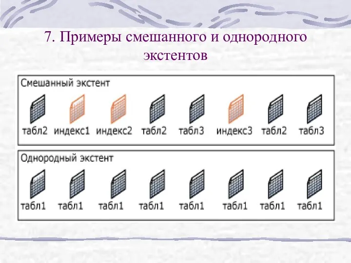 7. Примеры смешанного и однородного экстентов