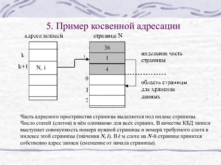 5. Пример косвенной адресации Часть адресного пространства страницы выделяется под индекс страницы. Число