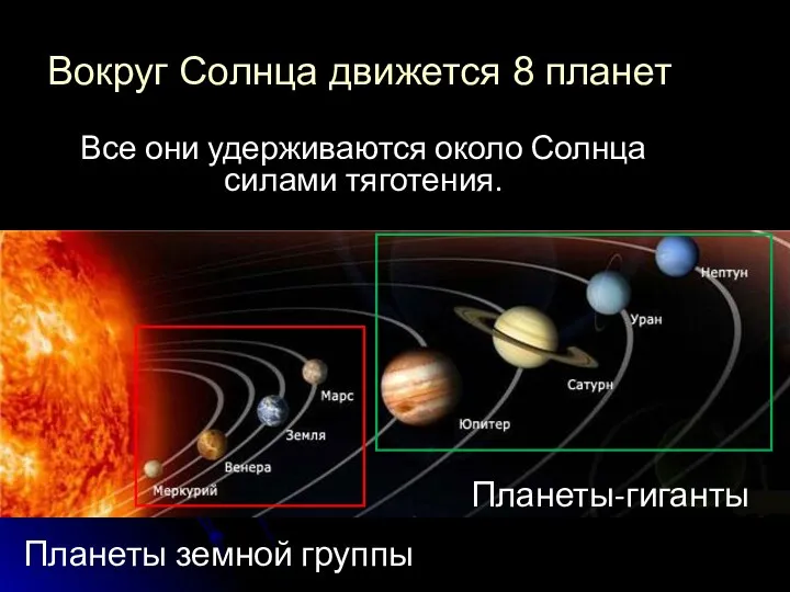 Вокруг Солнца движется 8 планет Планеты земной группы Планеты-гиганты Все они удерживаются около Солнца силами тяготения.