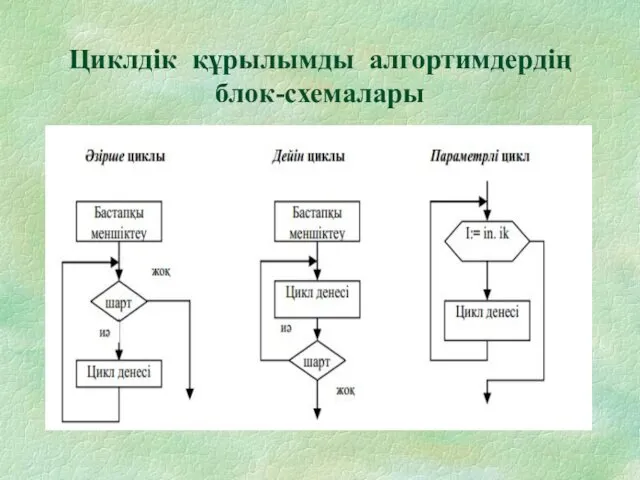 Циклдік құрылымды алгортимдердің блок-схемалары