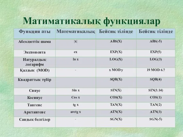 Матиматикалық функциялар