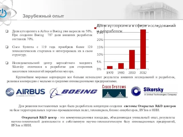 Зарубежный опыт Доля аутсорсинга в Airbus и Boeing уже выросла