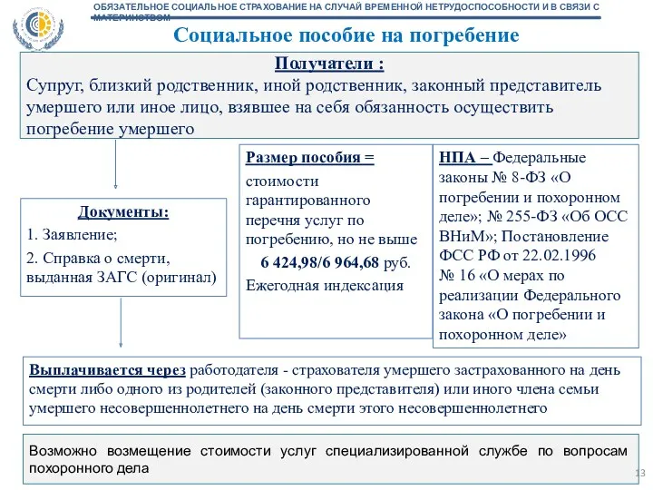 Размер пособия = стоимости гарантированного перечня услуг по погребению, но