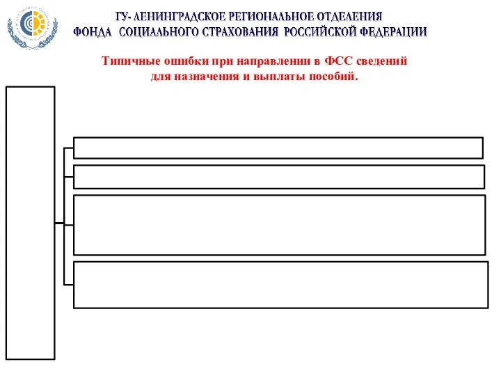 Типичные ошибки при направлении в ФСС сведений для назначения и выплаты пособий.